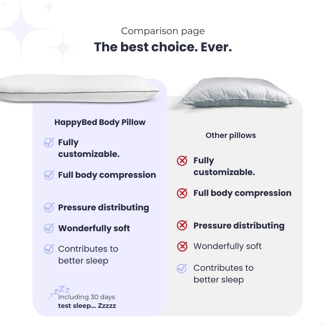 HappyDuvet body pillow | 40x145 cm - Pregnancy pillow - Bodypillow