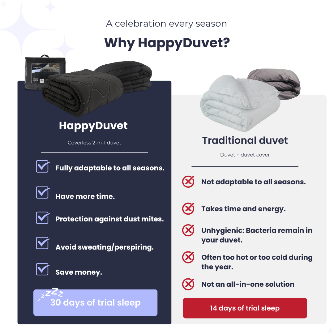 HappyDuvet Black - All season Coverless duvet